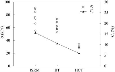 Horizontal Compression Test: A Proposed Method for Indirect Determination of Tensile Strength of Stiff Soils and Soft Rocks